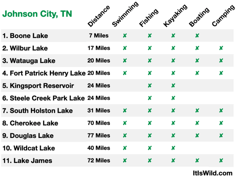 11 Stunning Recreational Lakes near Johnson City, TN Wild